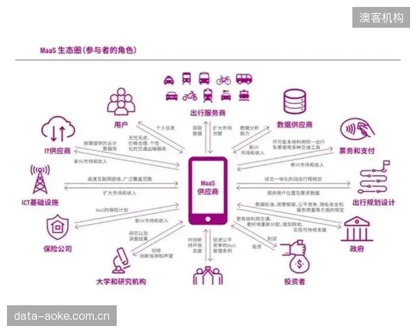 材料即服务”(MaaS)将成为主流:未来品牌可能不再直接出售服装,而是提供租赁服务并负责材料的无限次回收与再生 材料即服务”(MaaS)将成为主流:未来品牌可能不再直接出售服装,而是提供租赁服务并负责材料的无限次回收与再生